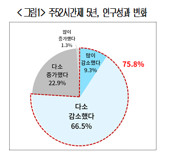  μ 76% " 52ð ſ R&D  "